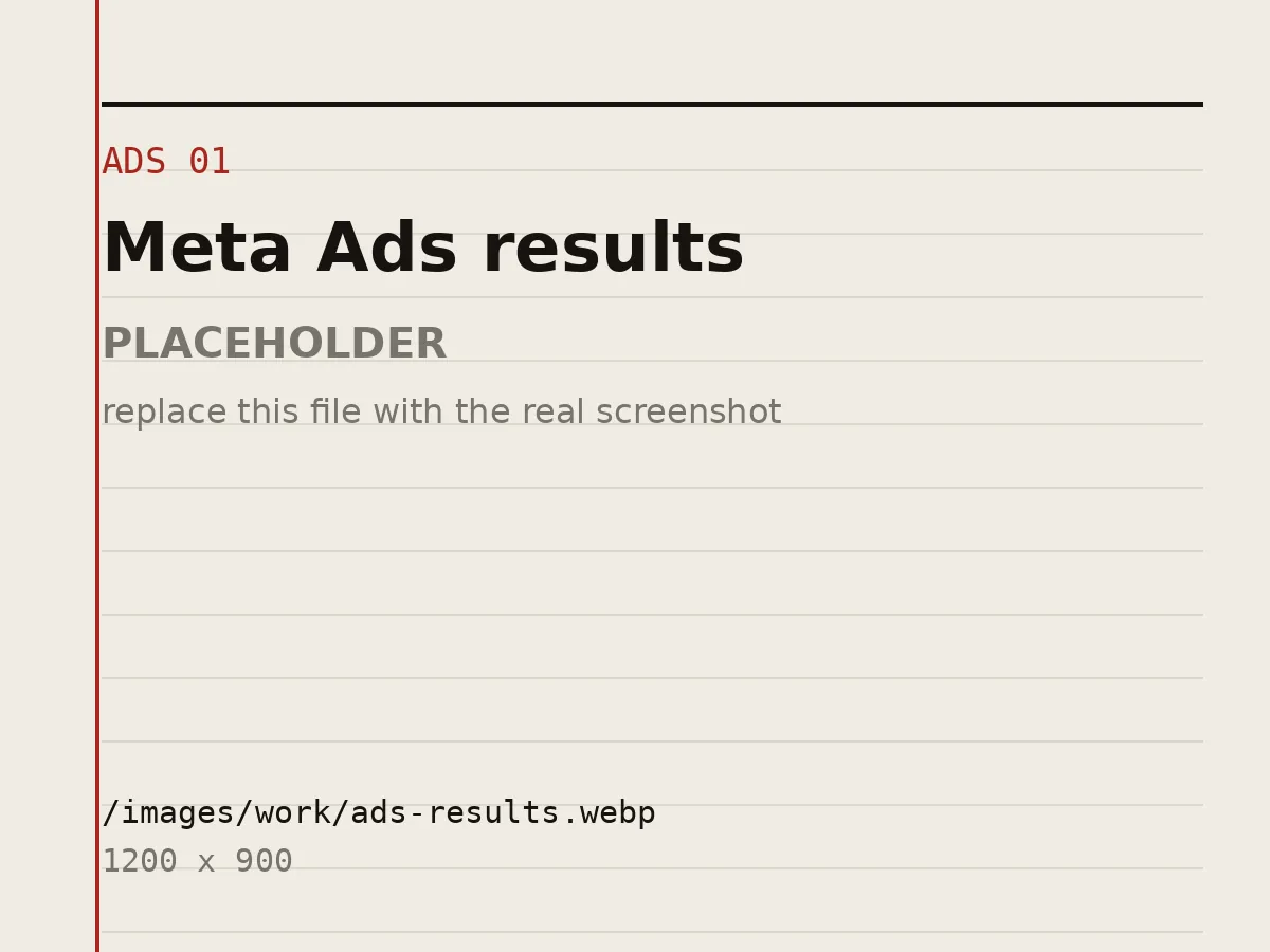Meta Ads Manager এ ক্যাম্পেইনের ফলাফল